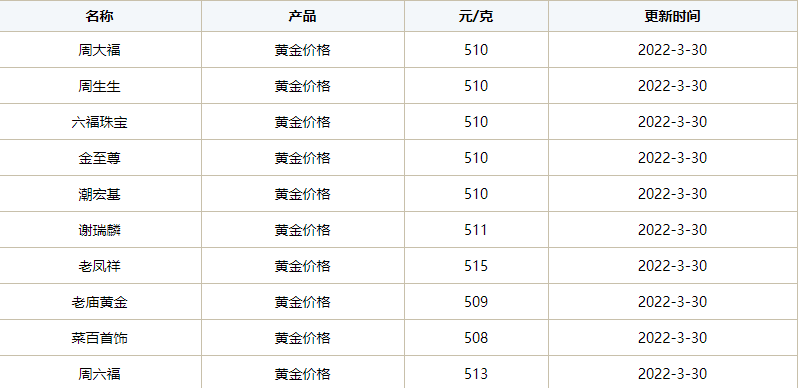 足金价格今天多少一克