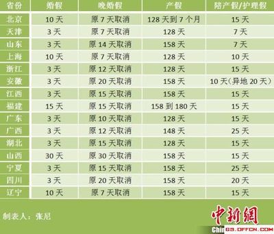甘肃产假