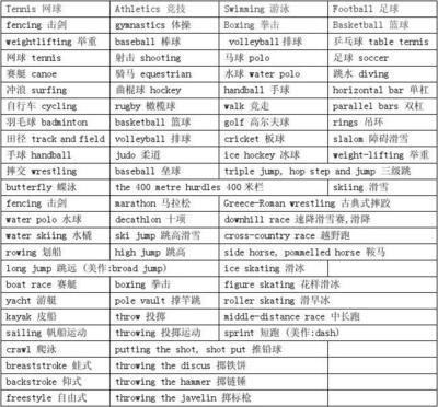 船舶分类英文