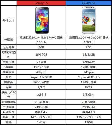 s4s5什么意思