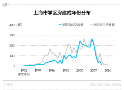 一般来说 数据价值密度相对较高