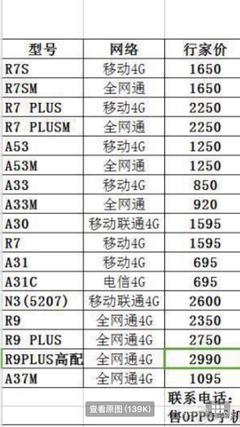 a31是什么手机型号