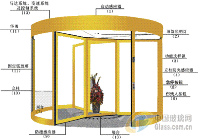 自动旋转门原理图