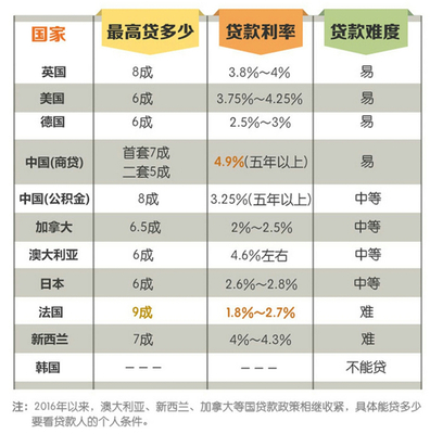 现在贷款买房利率是多少