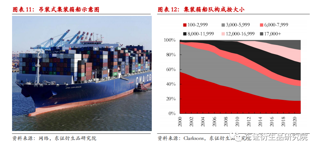 海运货物和船舶类型有哪些