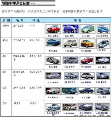 车子名称