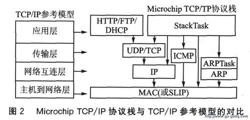 什么是单片机软件开发