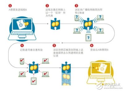 多少笔比特币支付,由特斯拉比