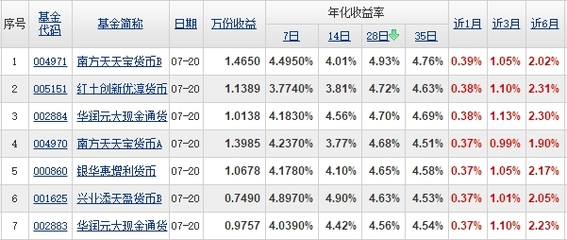 年化收益率百分之4是多少正常