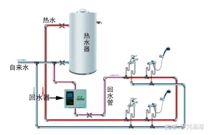无自来水热水器