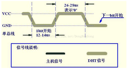 温湿度传感器原理图