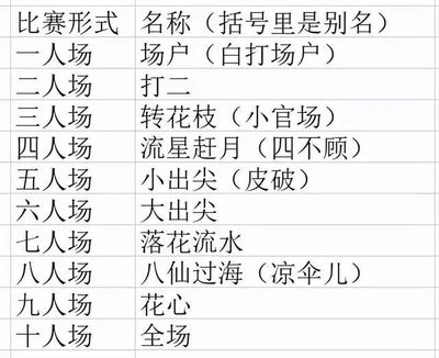 好听的活动名字