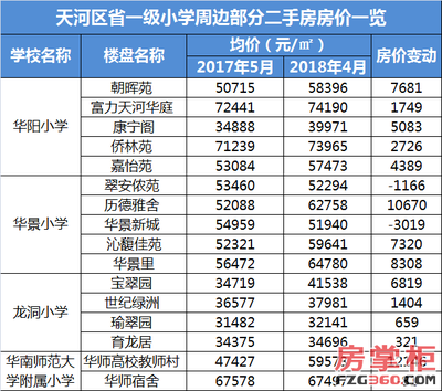 广州华阳小学怎么样