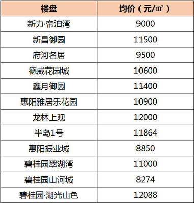 惠城新力城的房价,新立城房价多少?