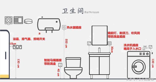 卫生间热水器插座高度