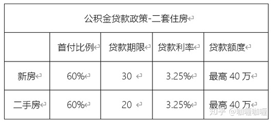 天津买房贷款利率