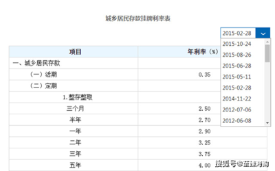 银行存款1万年多少利息