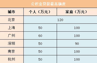 贷款怎么还比较合算