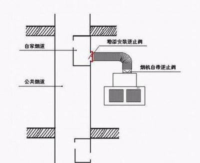 厨房烟道逆止正确安装方法