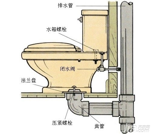 抽水马桶的原理