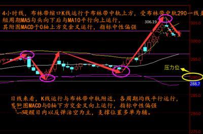 股票的收线是什么意思啊