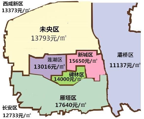 灞桥区房价