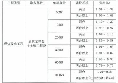 电力工程设计收费标准