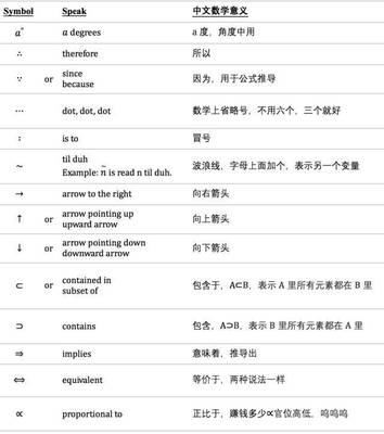 example读法