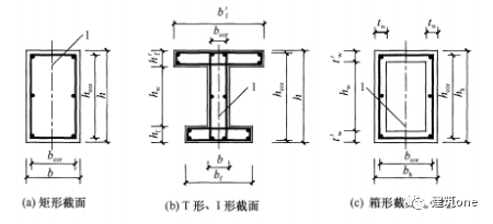 矩形截面与箱形截面比较