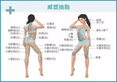 抽脂的危害