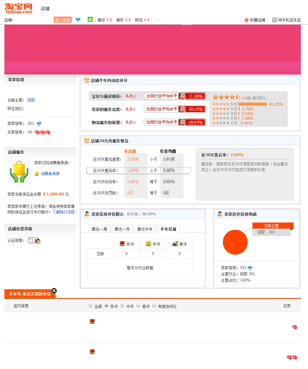 淘宝店铺贷款