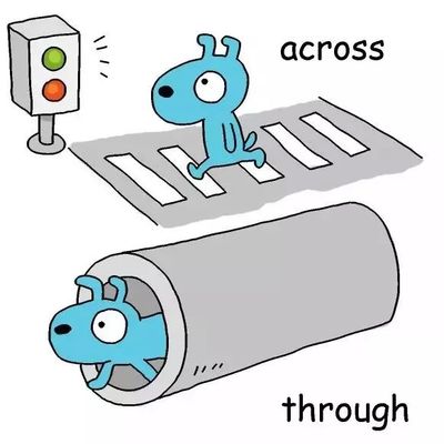 穿过英语怎么说across
