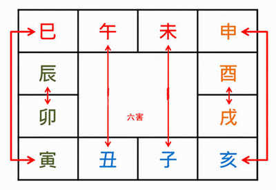 八字相穿