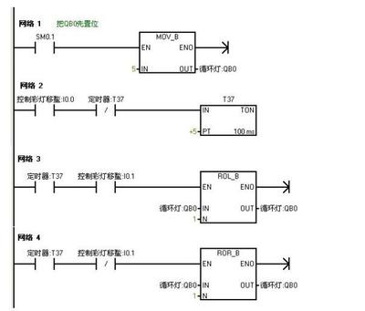 PLC如何重新装程序