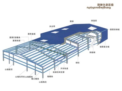 天津海宇園林綠化工程有限公司 全國鋼結(jié)構(gòu)設(shè)計公司名錄