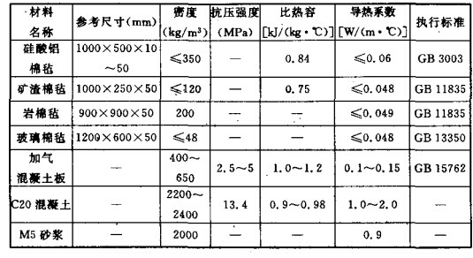 钢结构内力分配系数（钢结构内力分配系数计算方法） 钢结构钢结构停车场设计 第3张