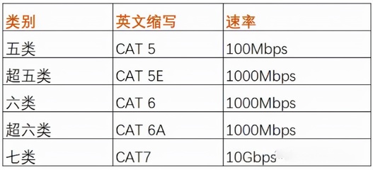 六类和超六类的区别