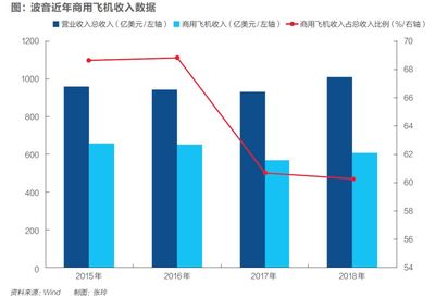 律师年收入