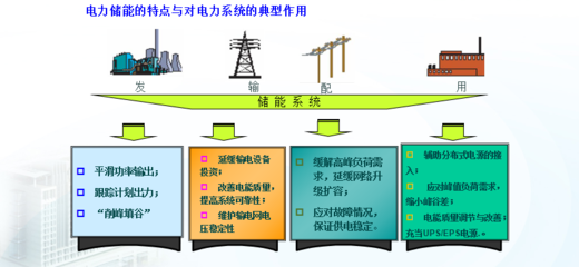 电力系统分析s表示什么意思