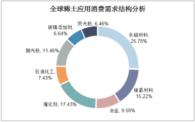 中国一汽的商务数据分析
