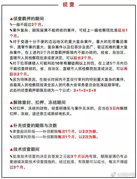 刑诉上诉期限