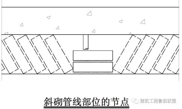 填充墙与承重主体结构间的空隙距离（填充墙与承重主体结构间存在空隙的原因） 结构污水处理池设计 第5张