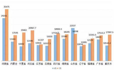 律师年收入
