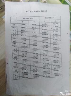 7个月宝宝标准体重