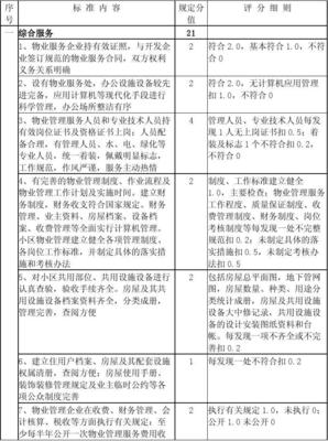 二级物业服务标准