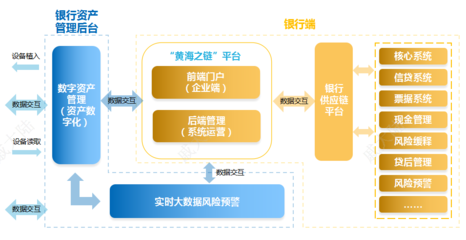 信贷管理具体做什么