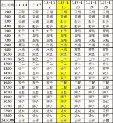 日月星座查询