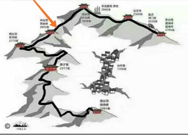 大五台冬季徒步攻略