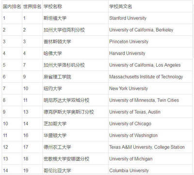 美国英文名