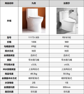 马桶盖型号